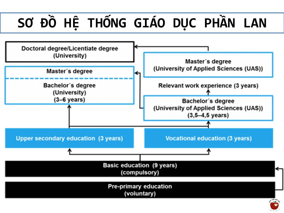 Mô hình giáo dục không áp lực tại Phần Lan khiến nhiều trẻ em ao ước   VOVVN