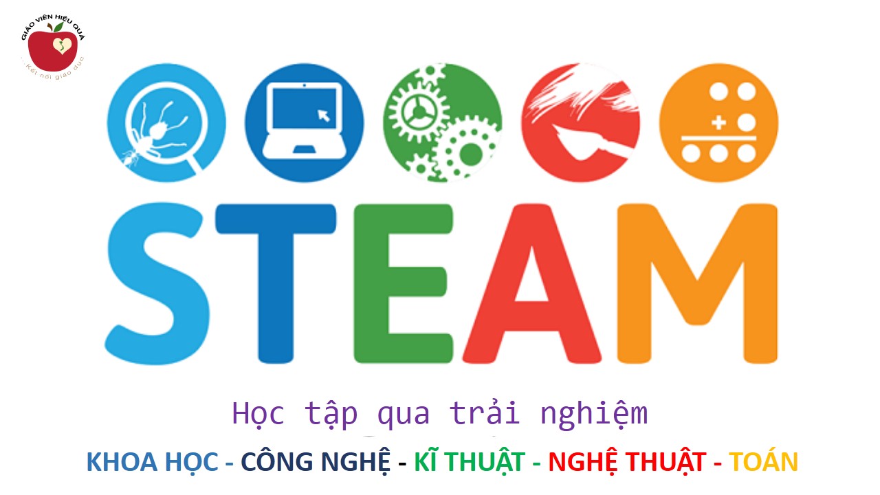 Stem. Steam технологии. Steam образование. Steam технологии в образовании. Stem образование.