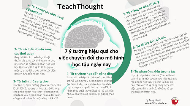 Mô hình hùn vốn xoay vòng tương trợ giáo viên có hoàn cảnh khó khăn   Tổng liên đoàn lao động Việt Nam