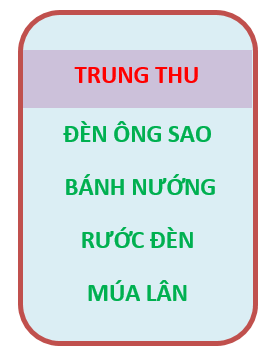 Cach Sử Dụng Tro Chơi Taboo Từ Cấm Trong Dạy Học Tao Giao Dục Dự An đao Tạo Va Hỗ Trợ Giao Vien